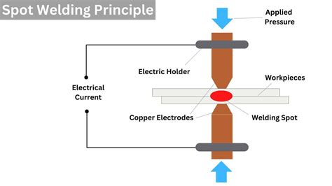 metal fabrication spot weld parts factories|what is spot welding.